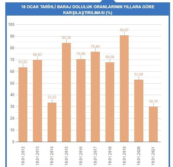 Kar Yağışı İstanbul’a 10 Günlük Su Kazandırdı