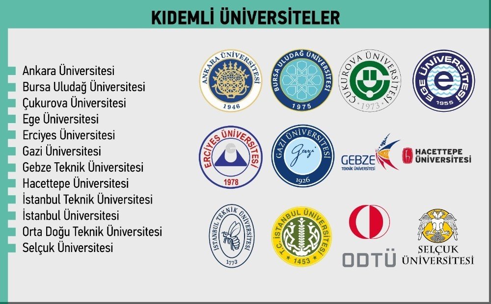 Yök Anadolu Projesi İle Kıdemli Üniversitelerin Birikimleri Genç Üniversitelere Taşınacak