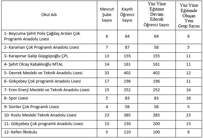 Zonguldak Hıfzıssıhha Meclisi’nden Yüz Yüze Eğitim Kararı