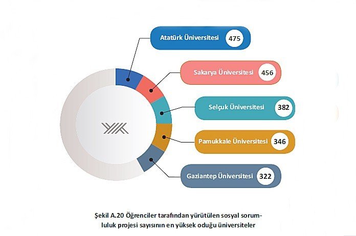 Atatürk Üniversitesi Sosyal Sorumlulukta En Önde