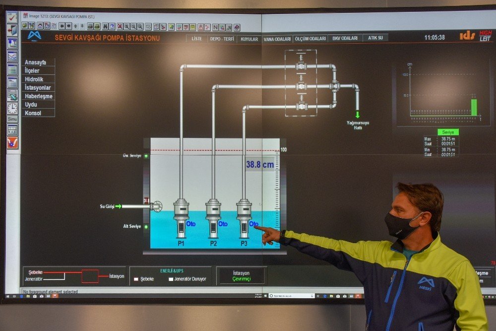 Sevgi Kavşağı, Scada Merkezi İle 7/24 İzleniyor