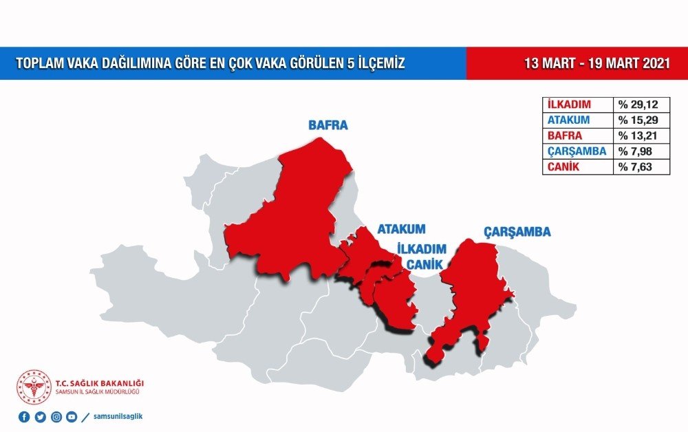 Samsun’un Korona Tablosu