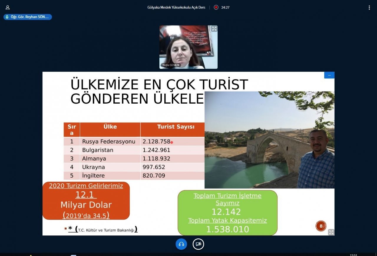 Sönmez “2023’te Hedef 75 Milyon Turist”