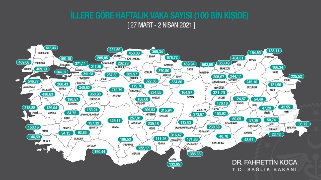 Samsun’da Vakalar 4’e Katlandı: 8-14 Şubat 171, 27 Mart-2 Nisan 678,72