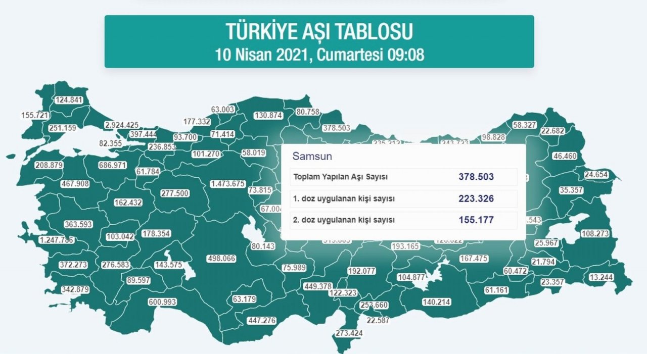 Karadeniz’de 2 Milyon 402 Bin Dozdan Fazla Aşı Yapıldı