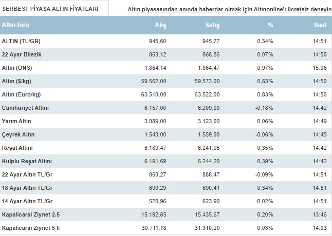 altin-fiyatlari.jpg