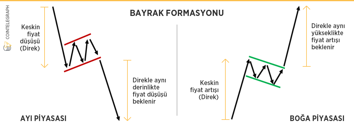 bayrak-formasyonu.jpg