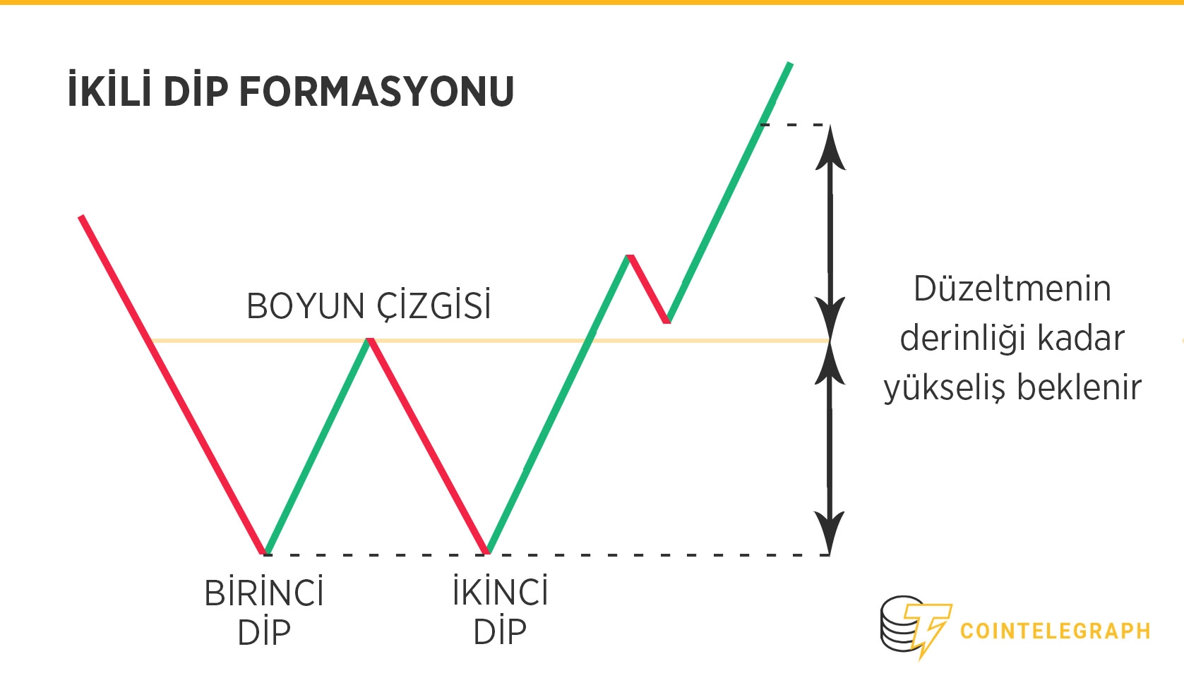 cift-dip-formasyonu.jpg