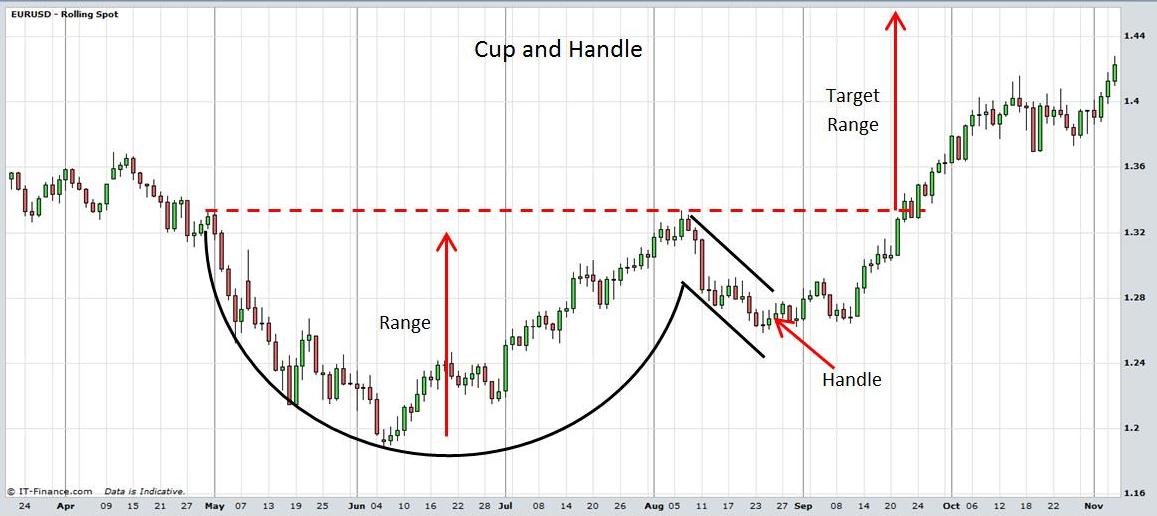 cup-and-handle.jpg