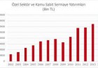 Gelecek yıl sabit sermaye yatırımlarının tutarı yaklaşık 2,3 trilyon lira olacak